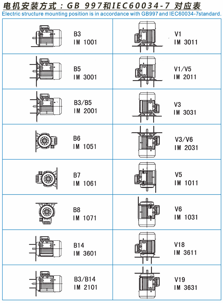 皖南電機(jī)國標(biāo)安裝代碼和國際安裝代碼對(duì)比