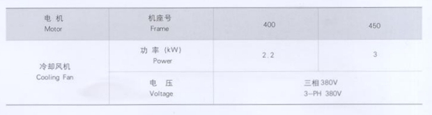低壓大功率變頻電機風機參數(shù)
